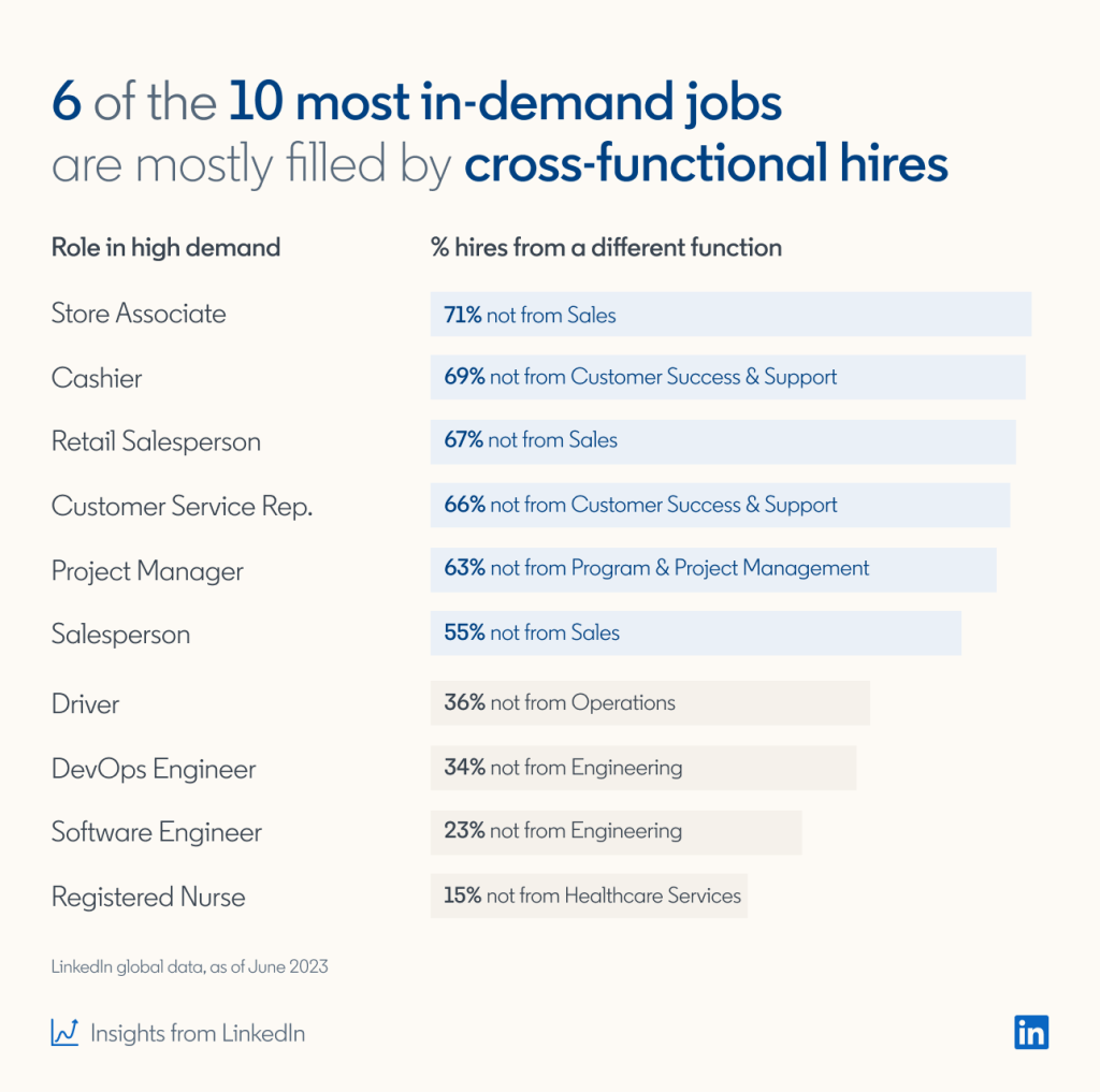 LinkedIn stats on cross departmental hire